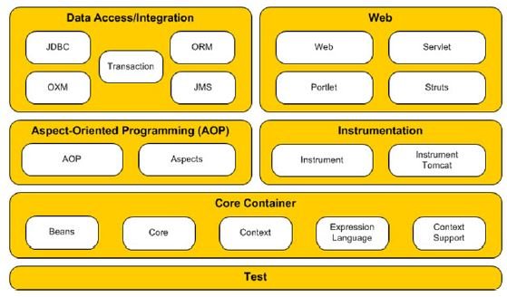 Spring core tutorial for on sale beginners